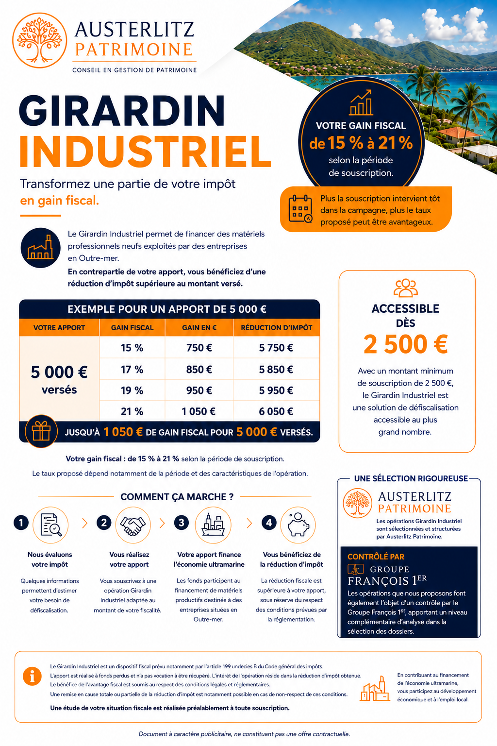 Fiche synthétique Austerlitz Patrimoine sur le Girardin industriel